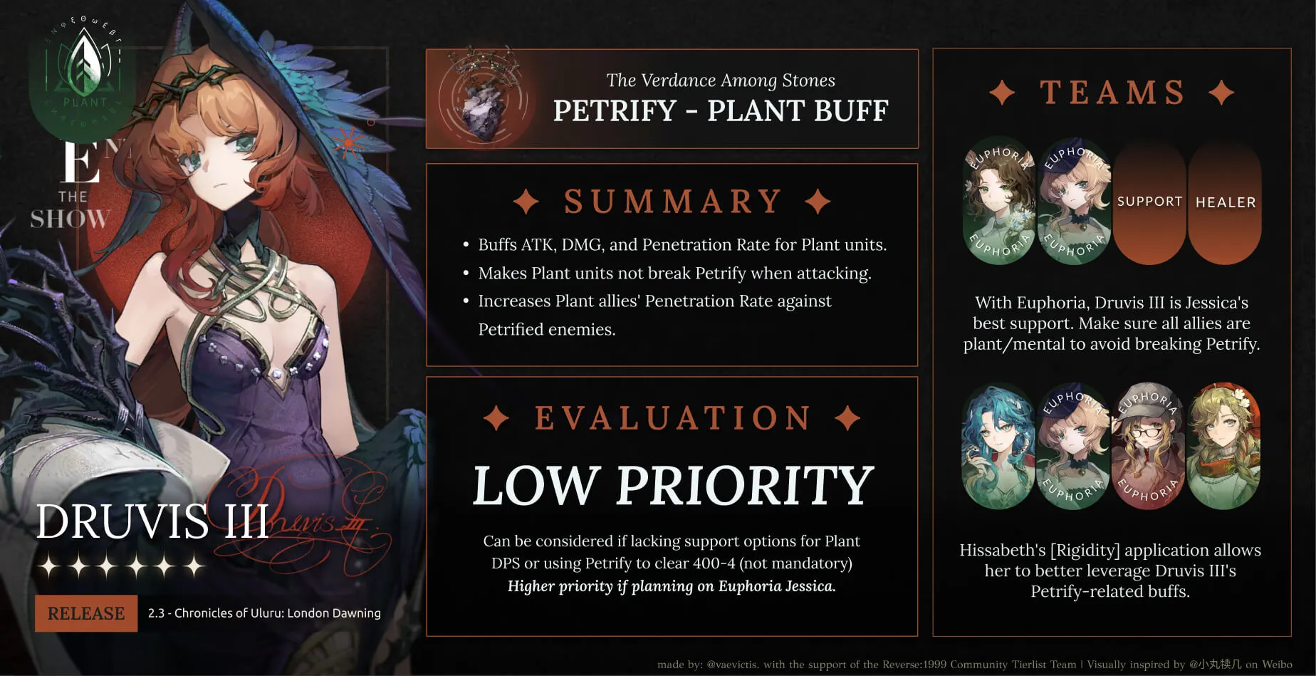 euphoria infographic