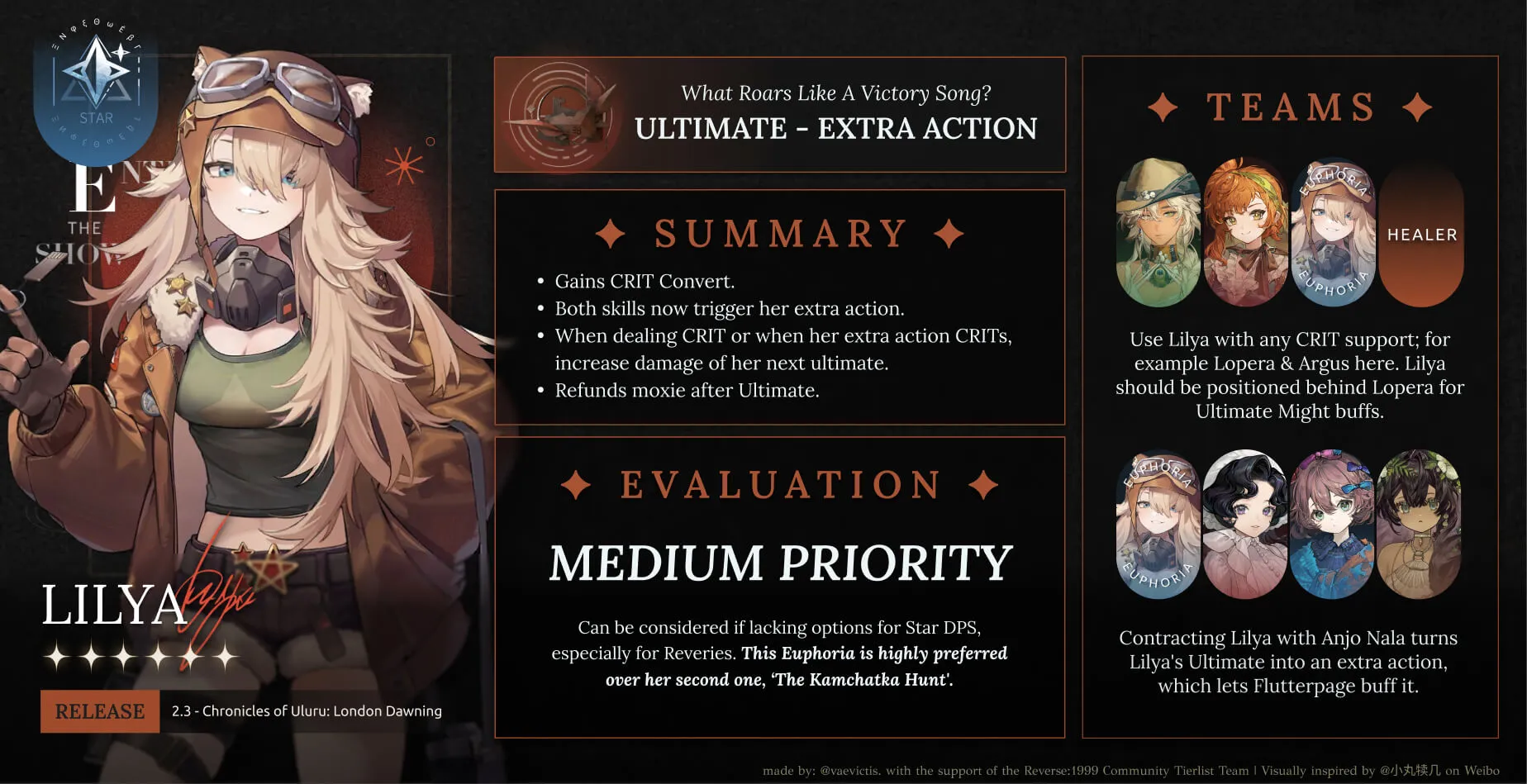 euphoria infographic