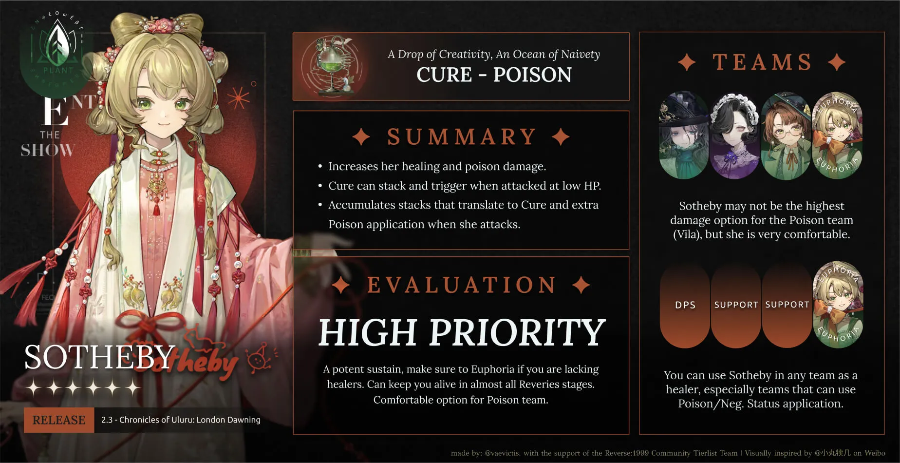 euphoria infographic