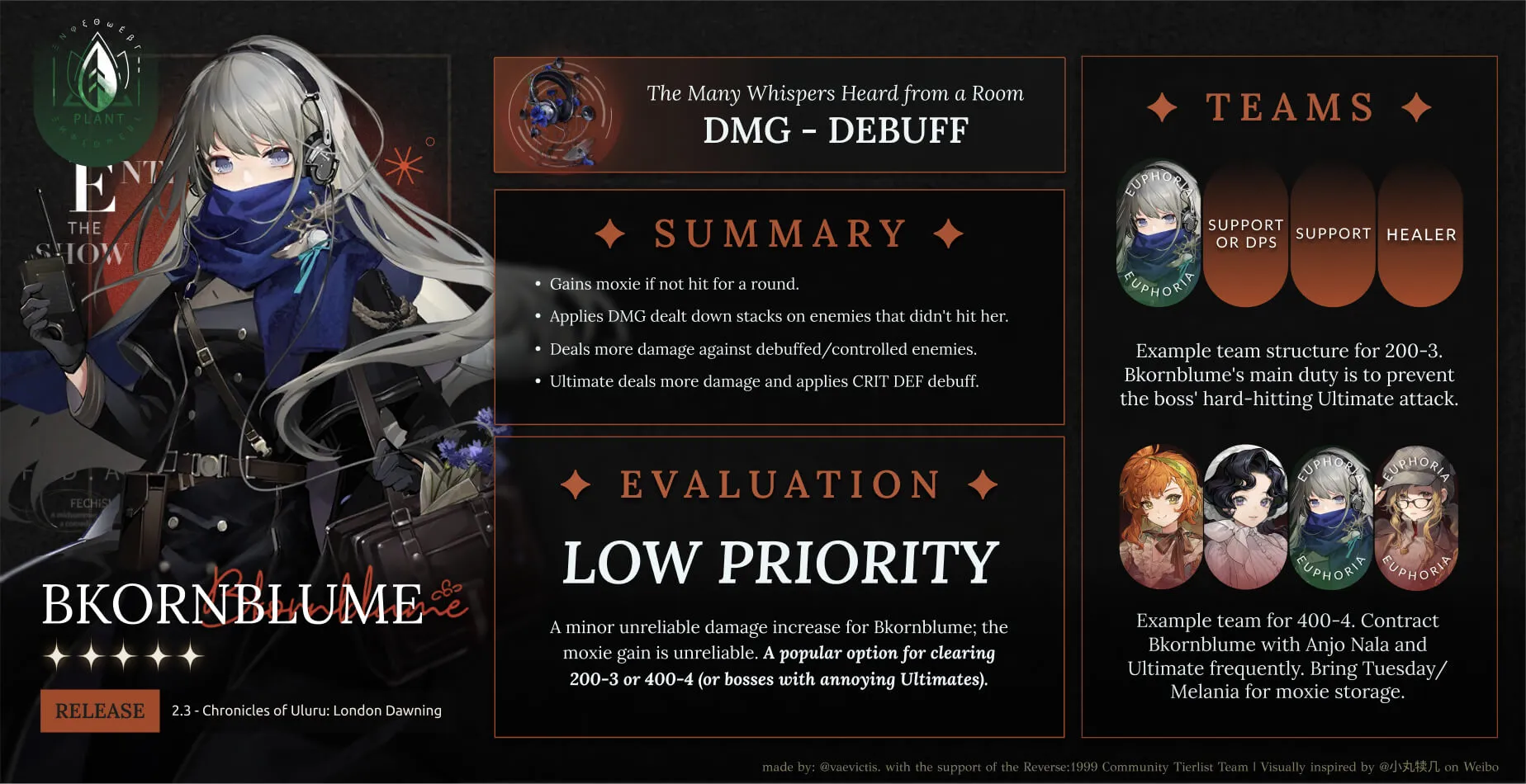 euphoria infographic