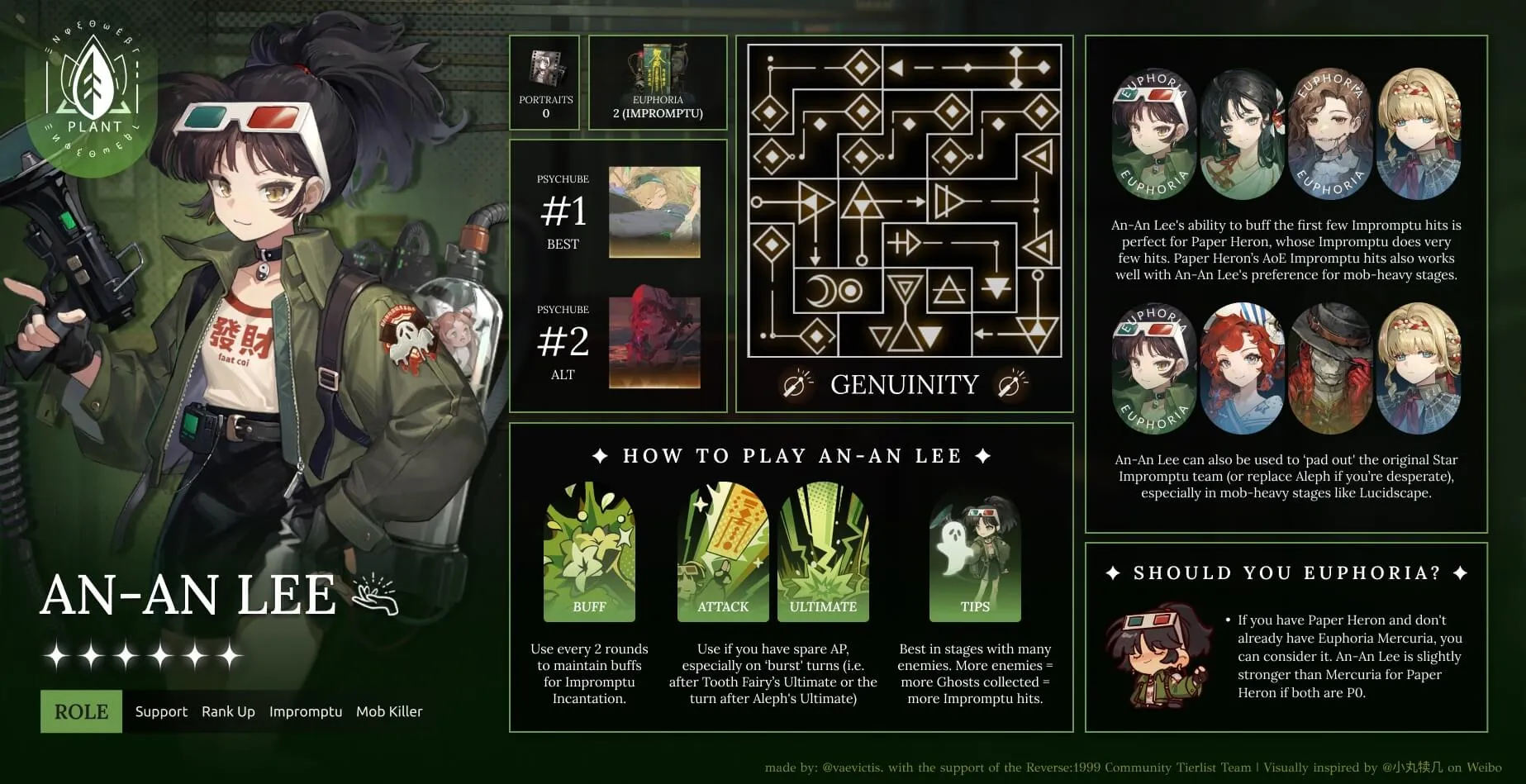 infographic