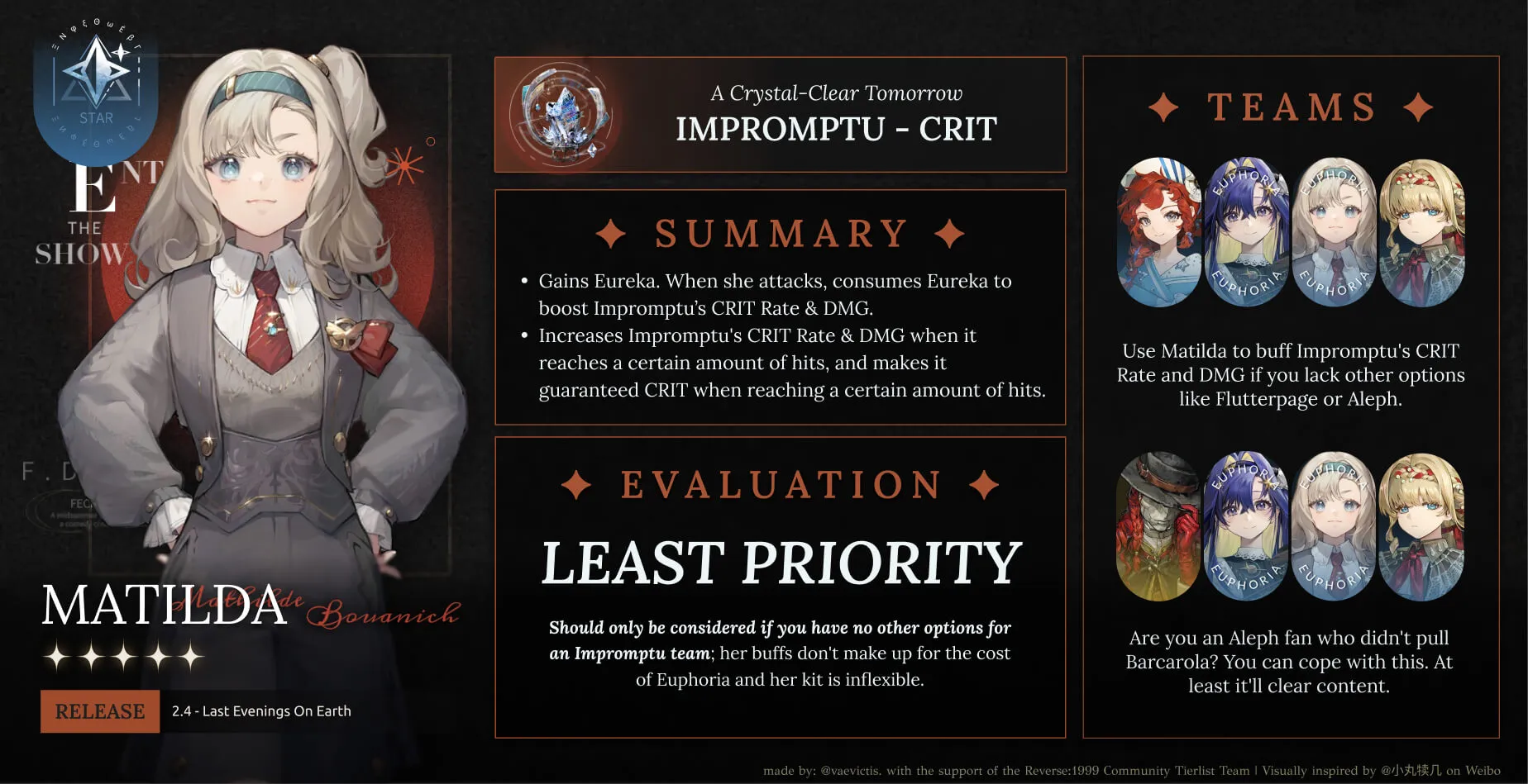 euphoria infographic