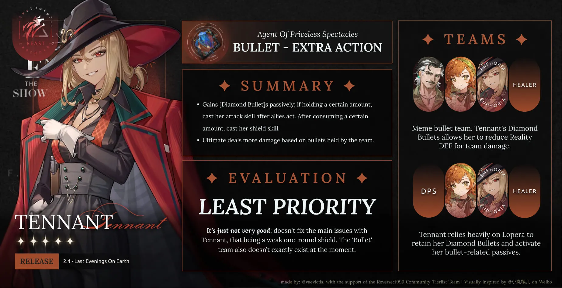 euphoria infographic