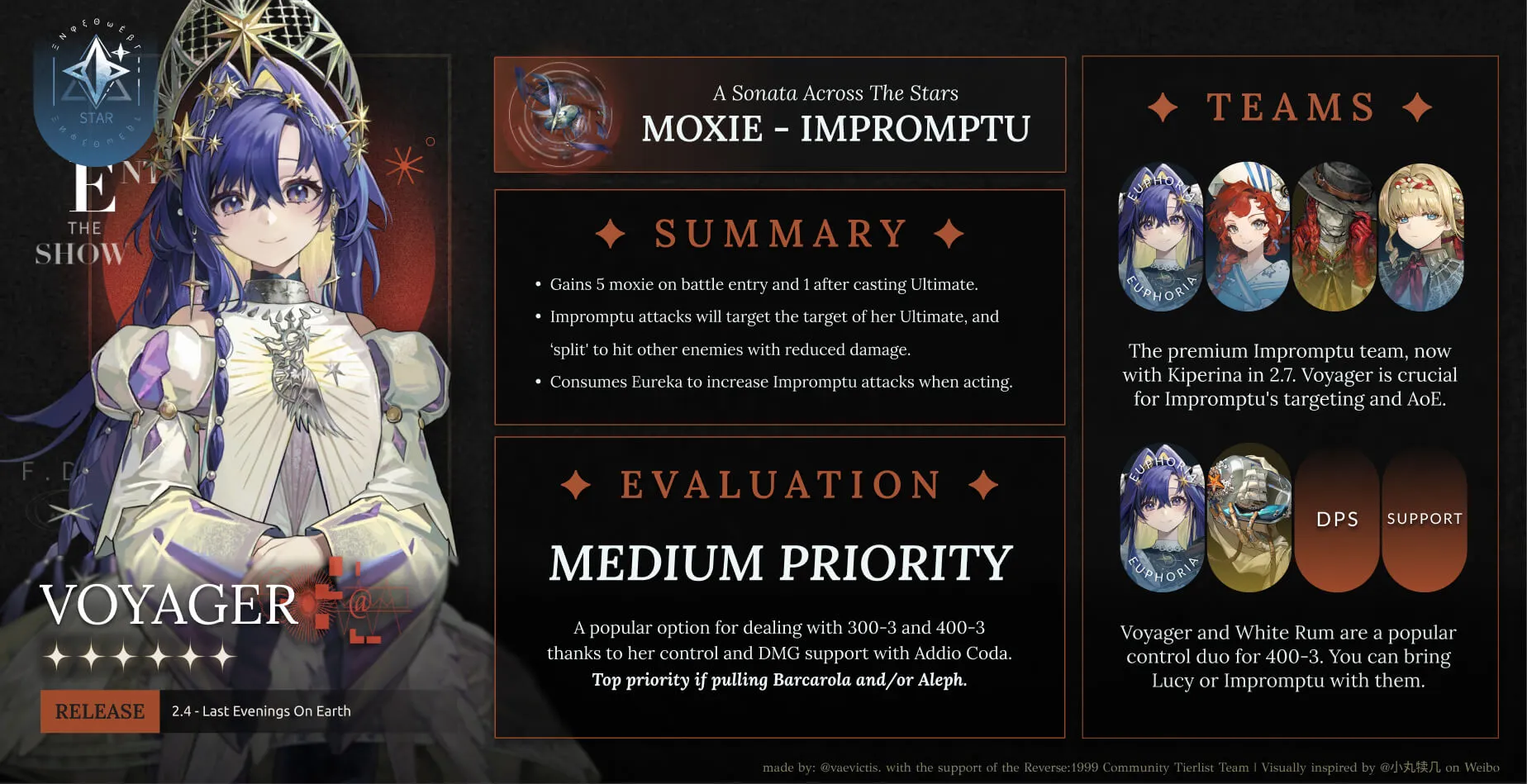 euphoria infographic