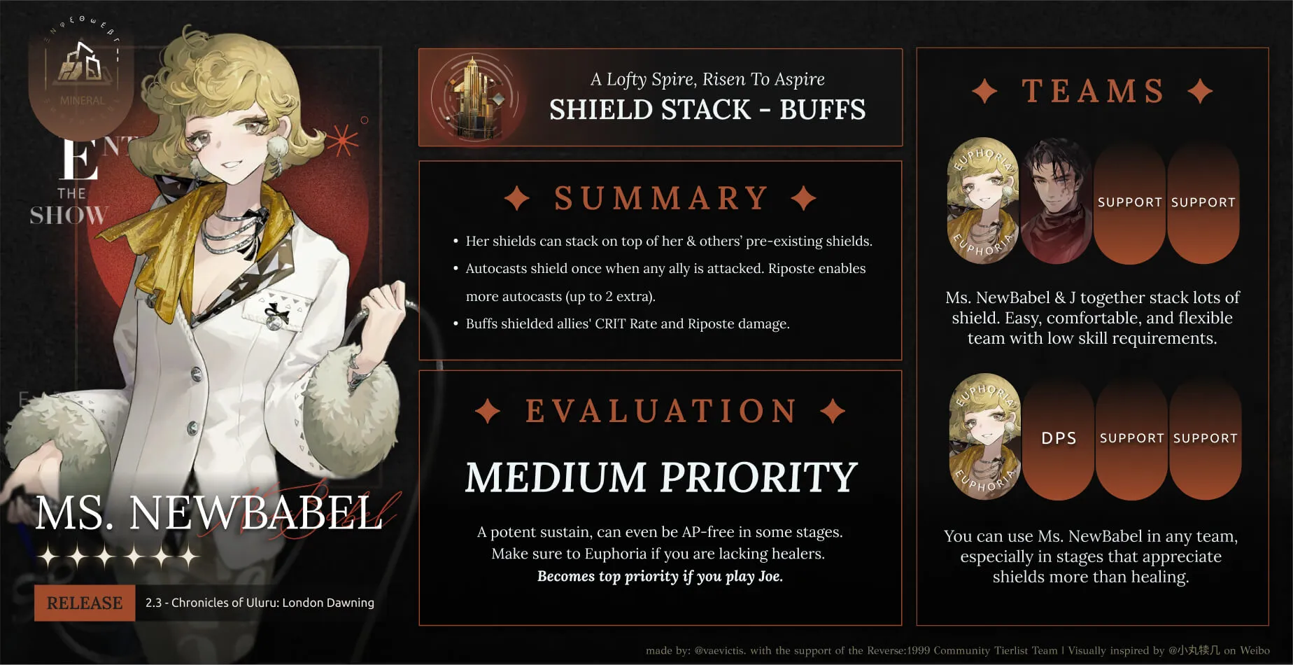 euphoria infographic