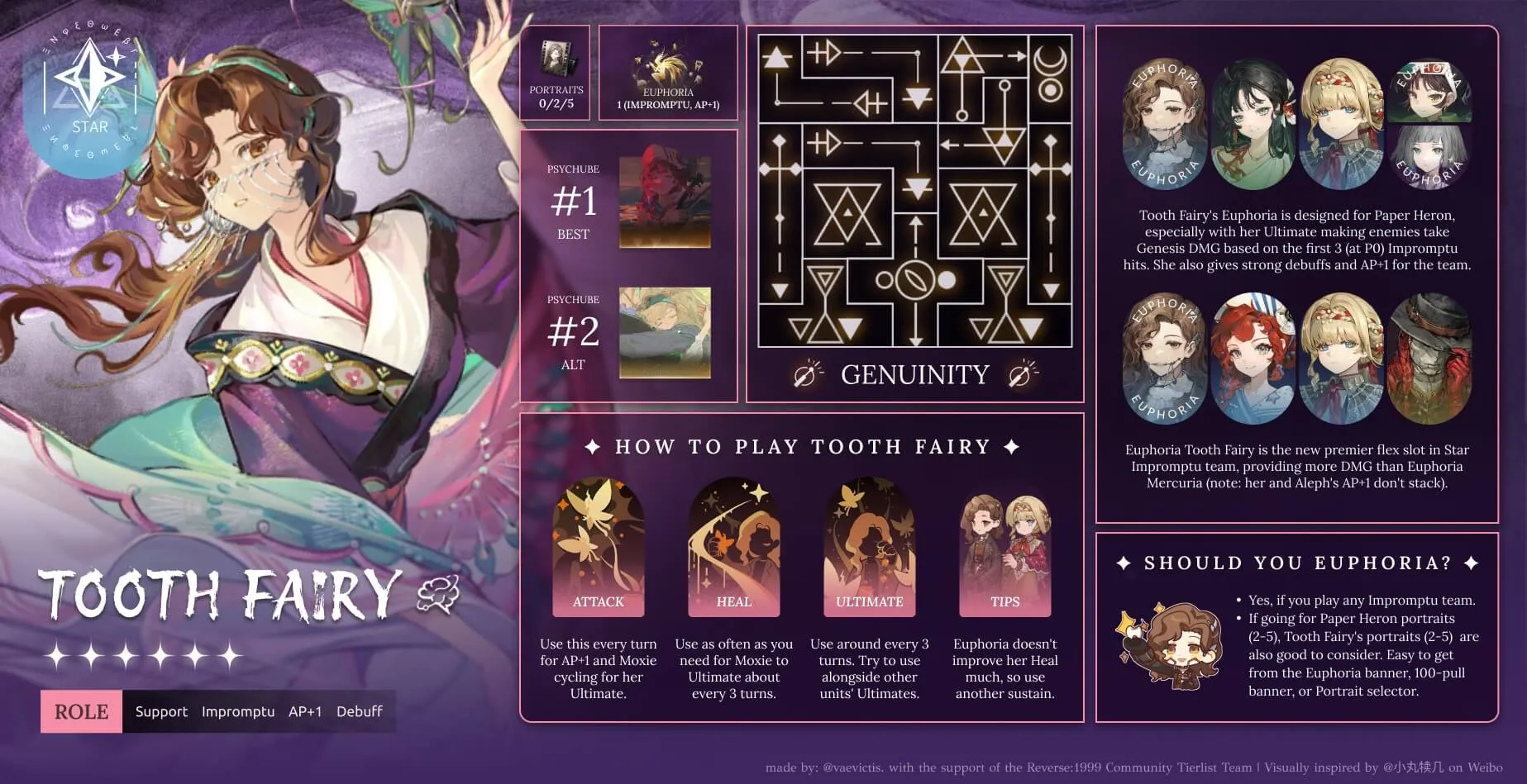 infographic