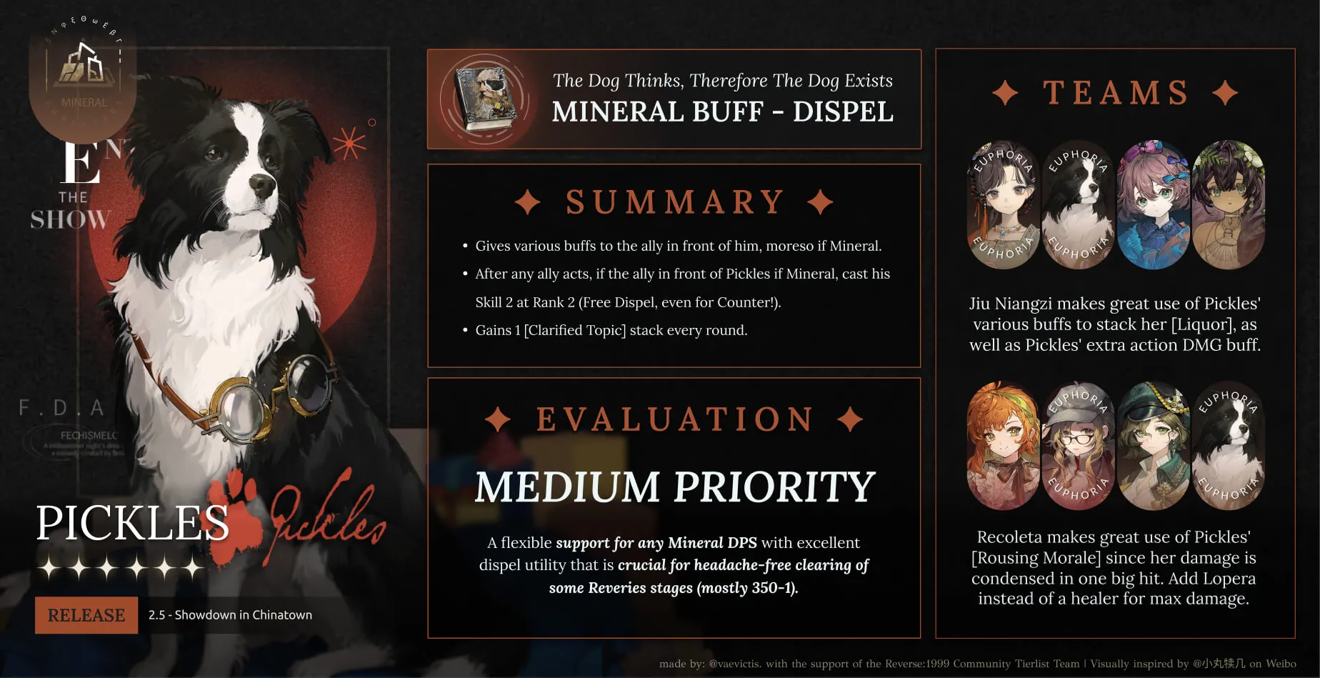 euphoria infographic