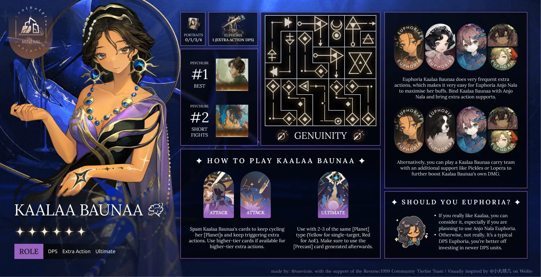 infographic