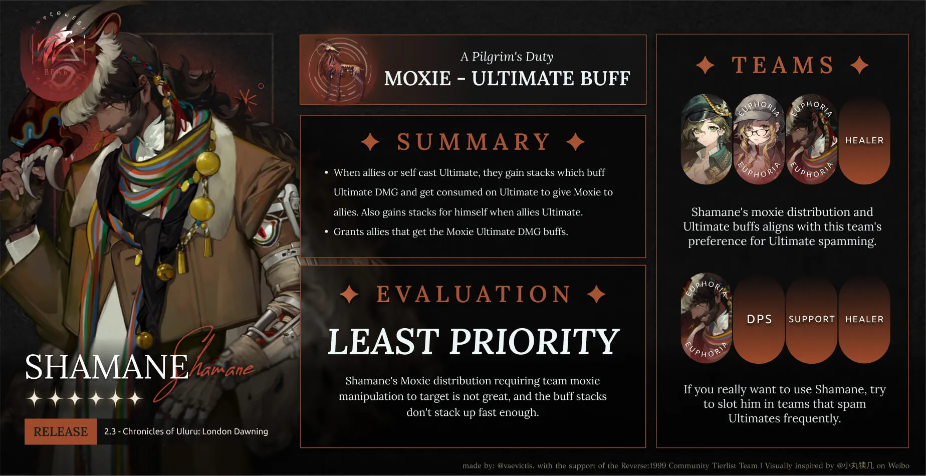 euphoria infographic