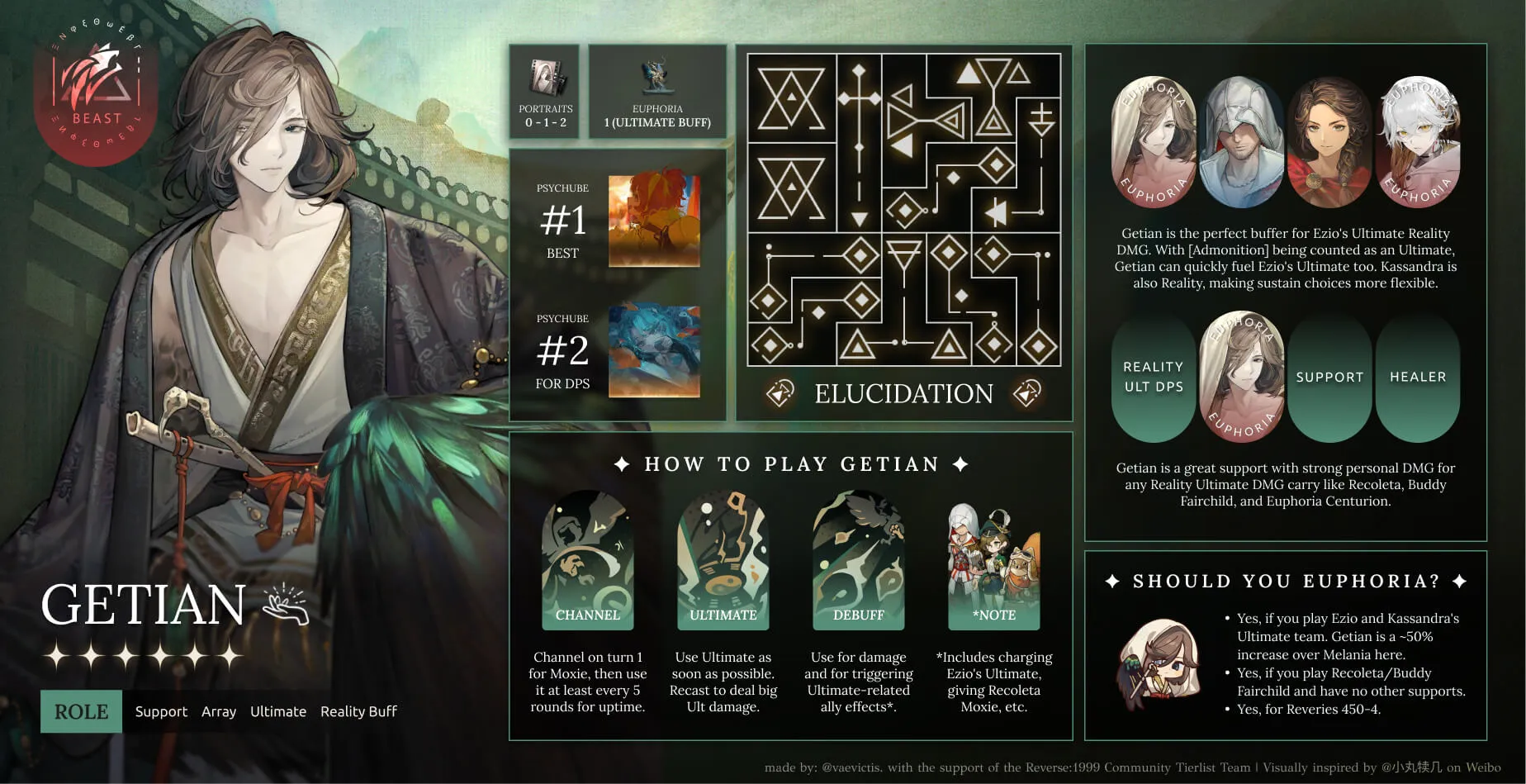 infographic