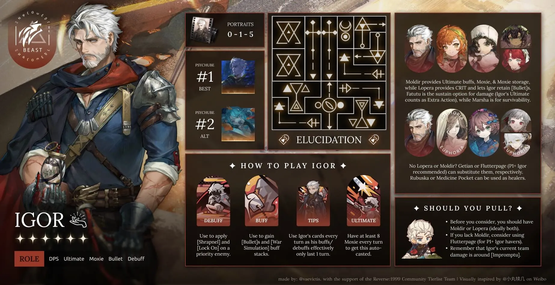 infographic