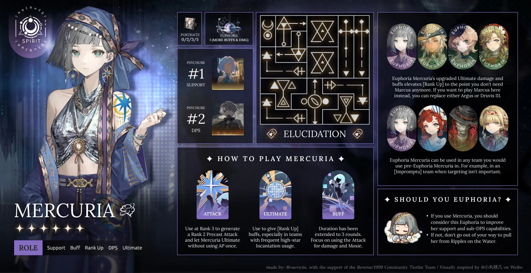 infographic