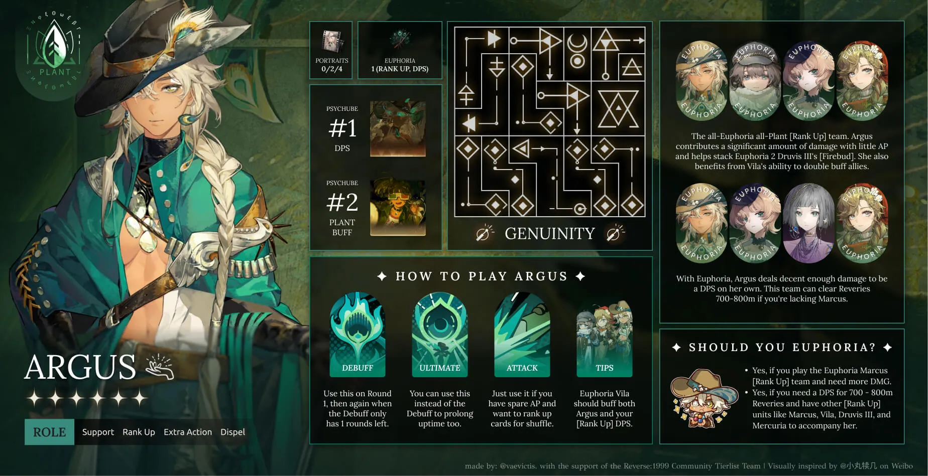 infographic