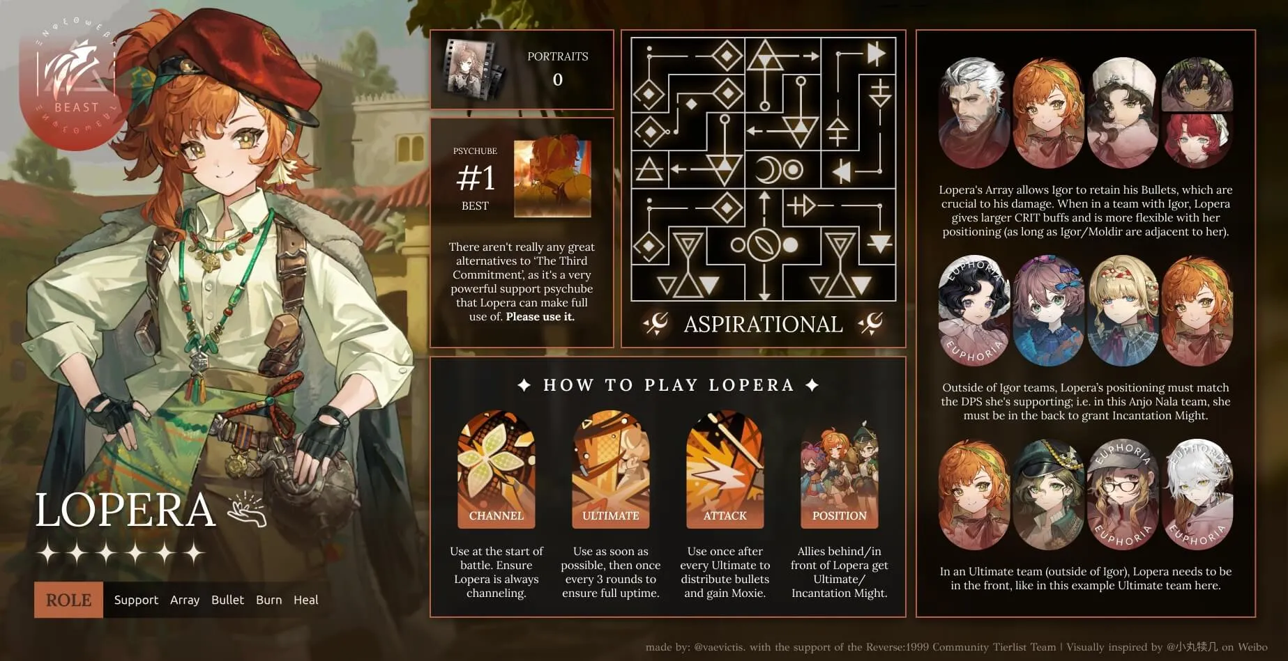 infographic
