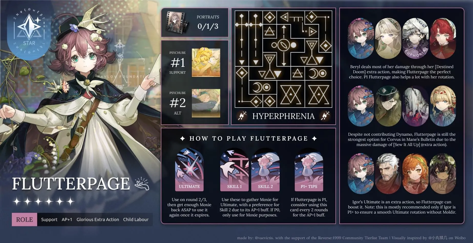infographic