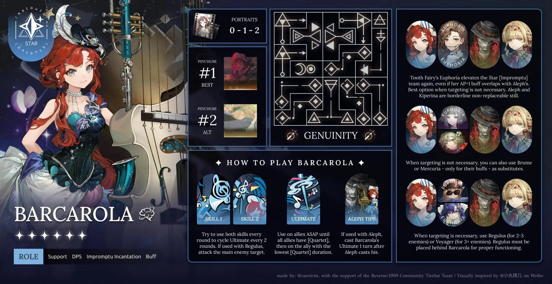 infographic