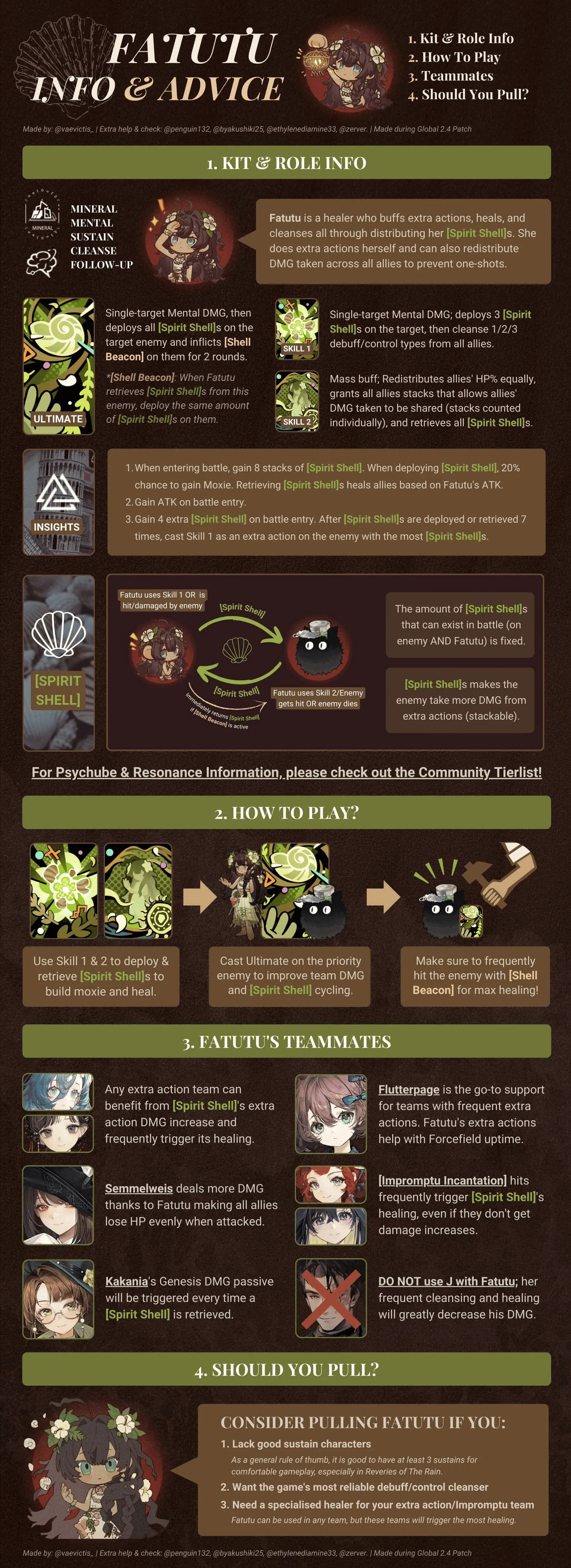 infographic