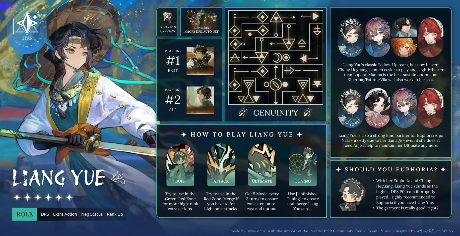 infographic