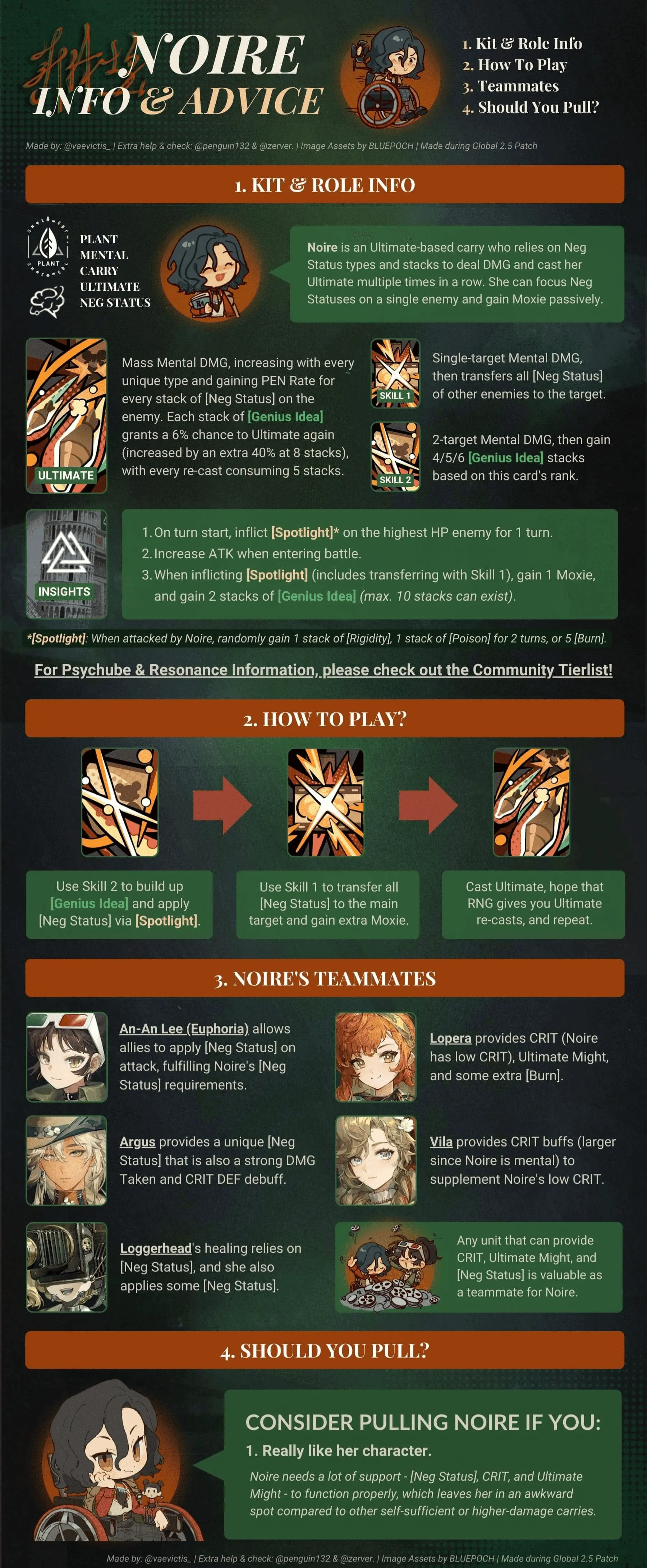 infographic