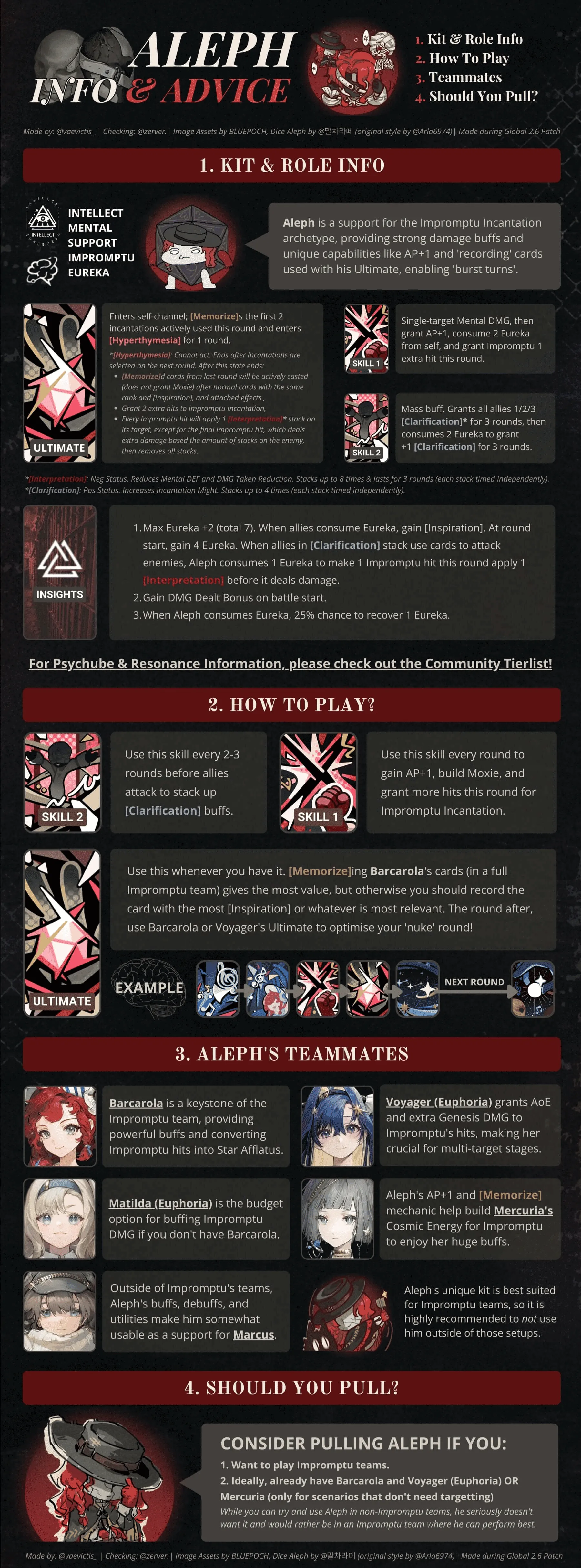 infographic