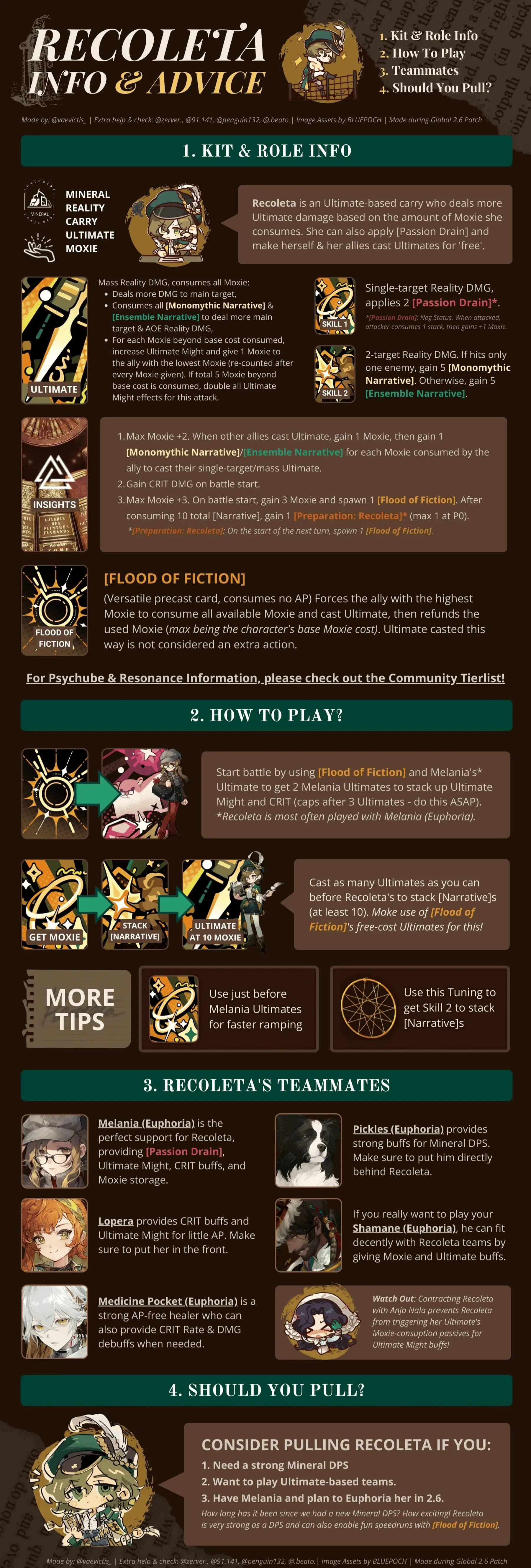 infographic