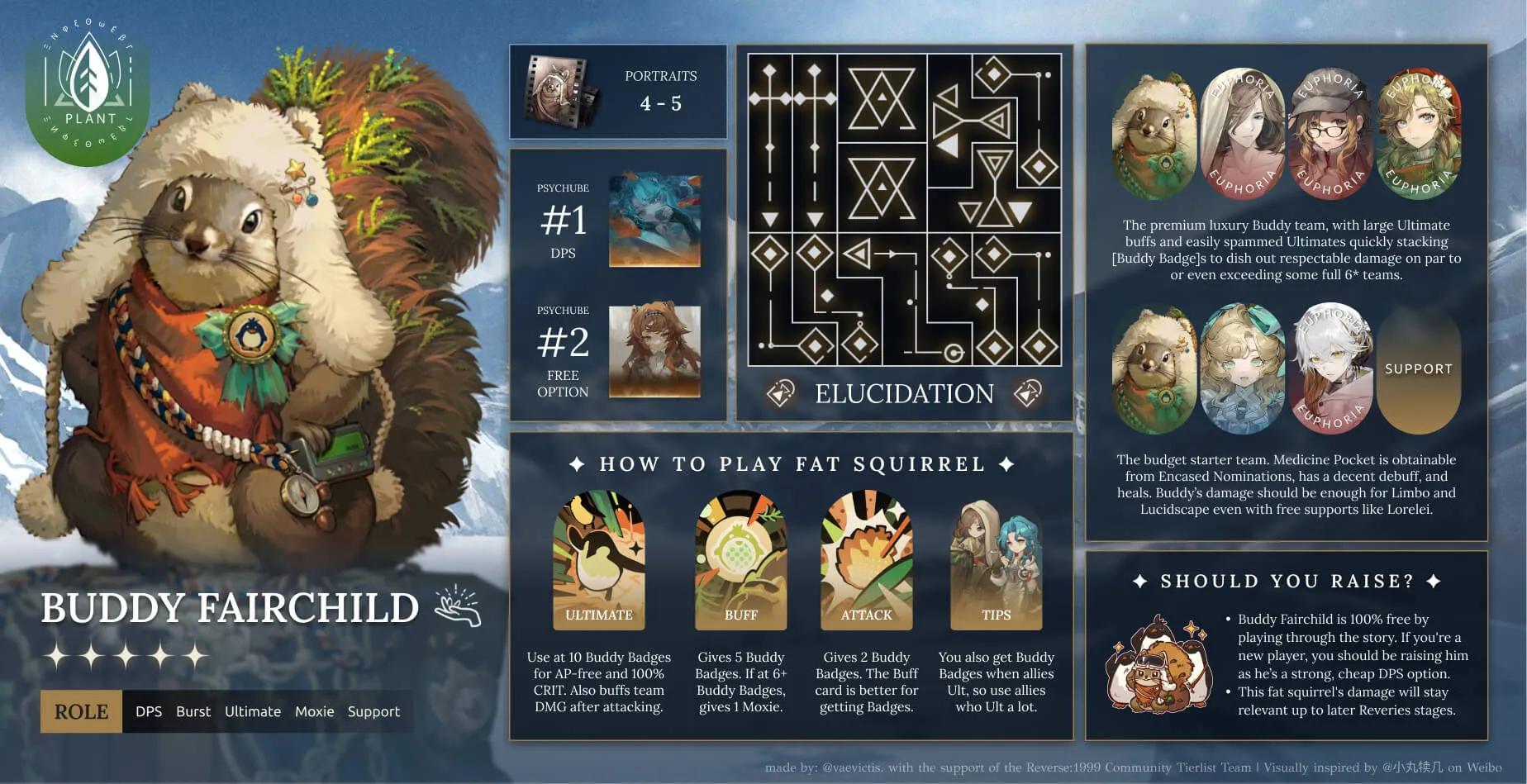 infographic