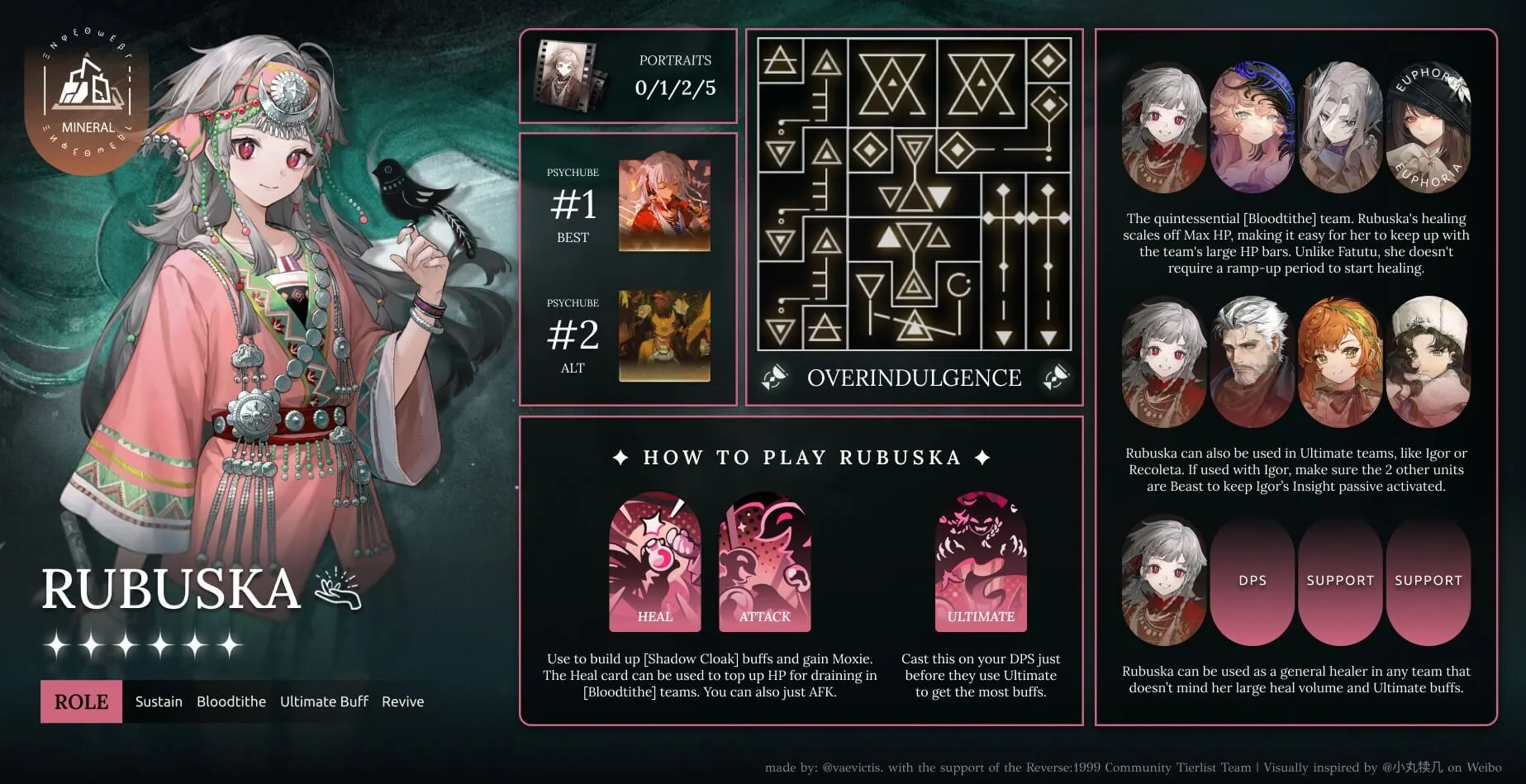 infographic