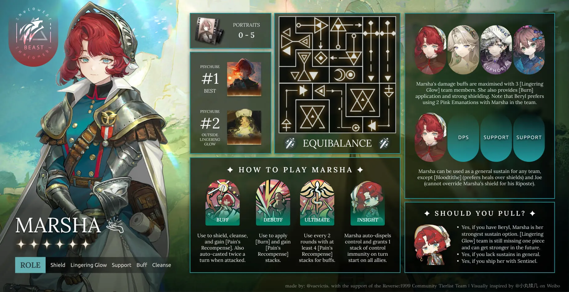 infographic