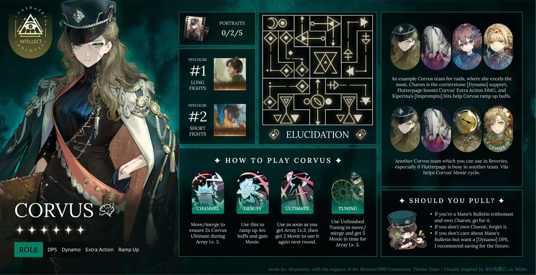 infographic