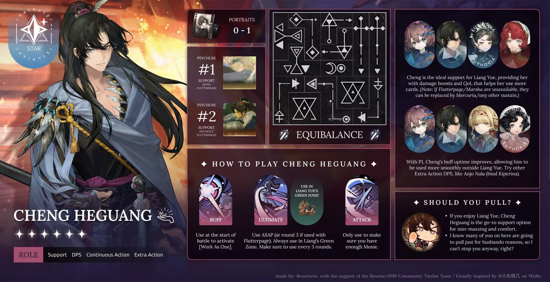 infographic