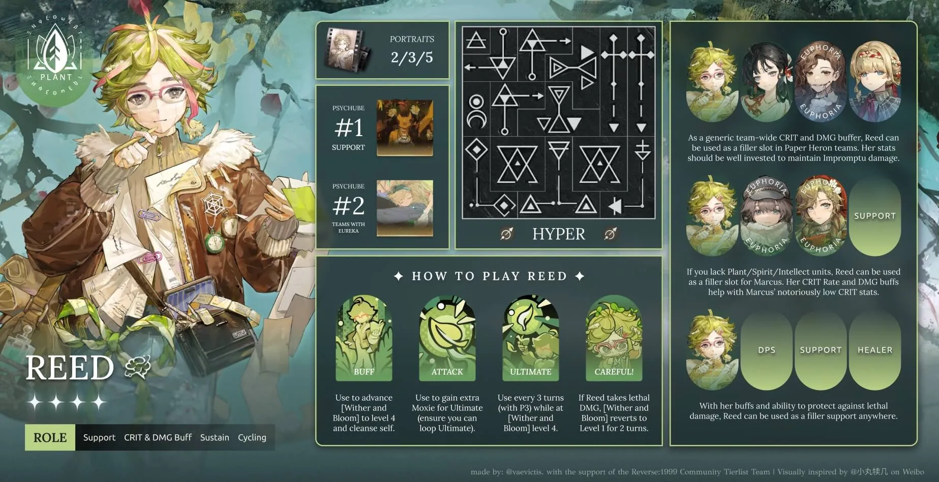 infographic