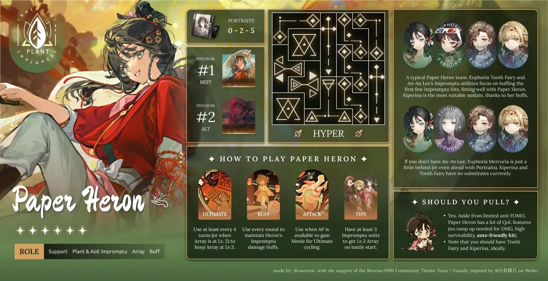 infographic