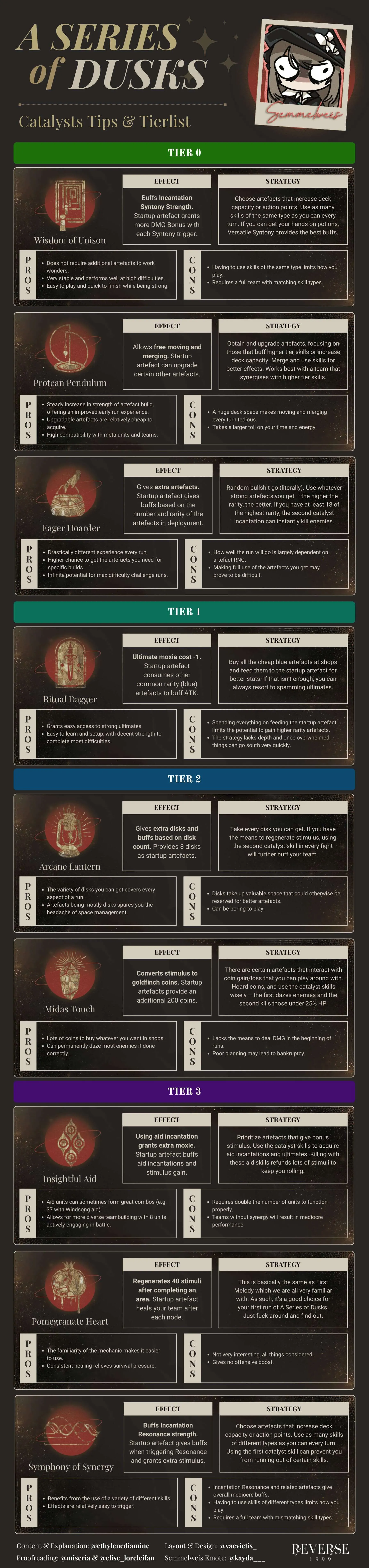 Catalysts Guide