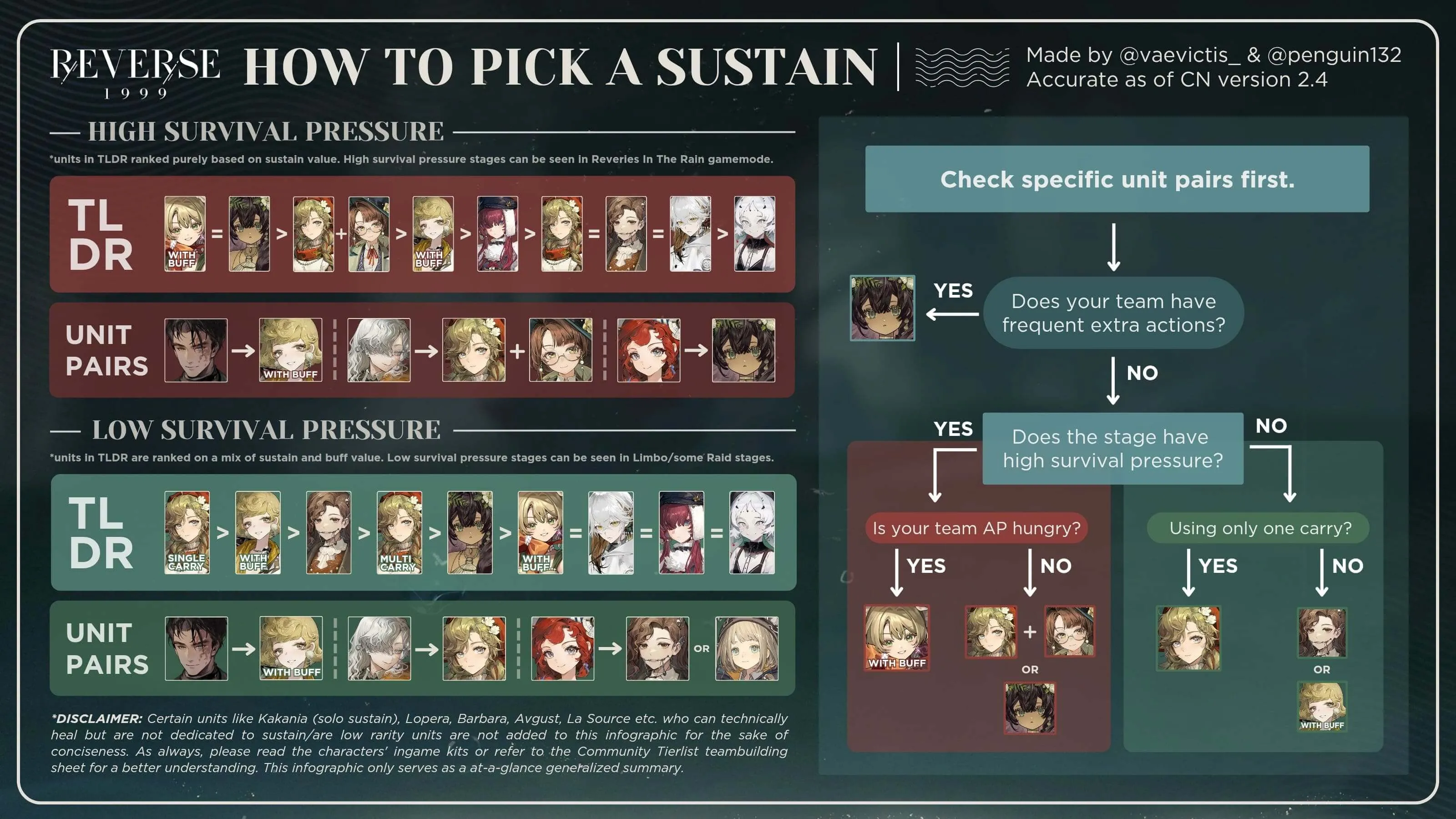 Healers Guide