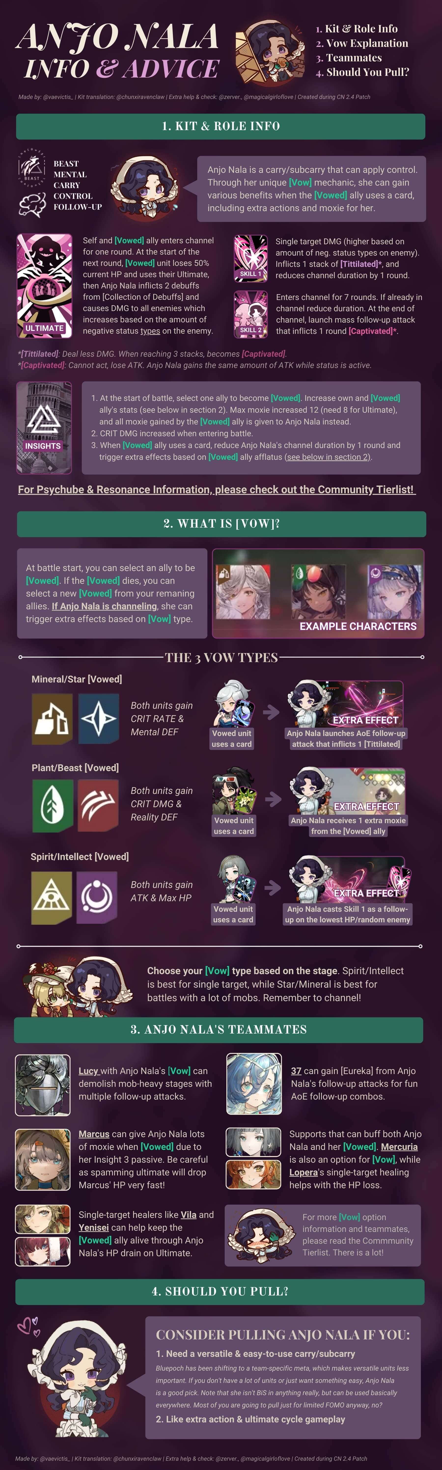 infographic