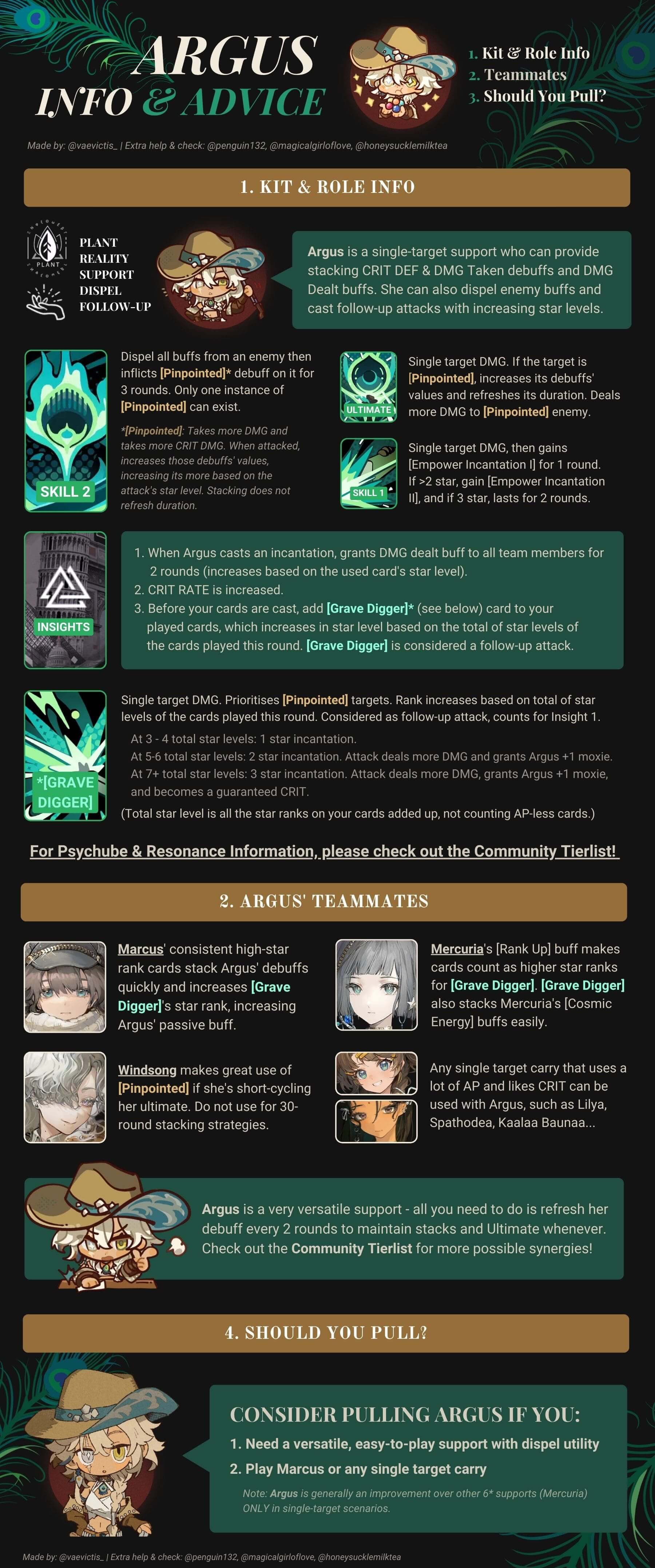 infographic