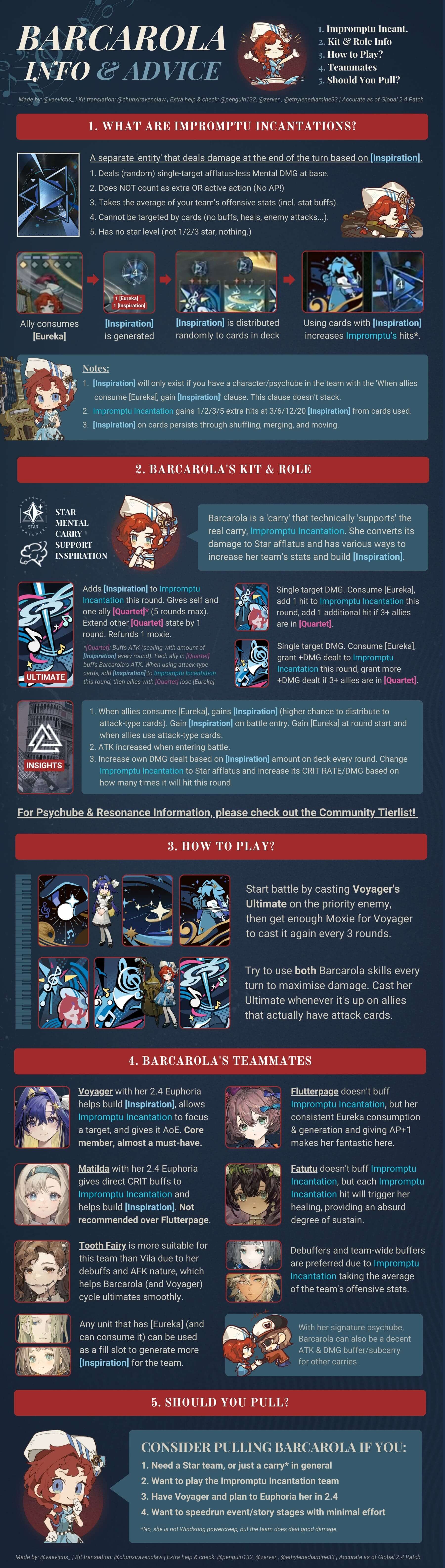 infographic