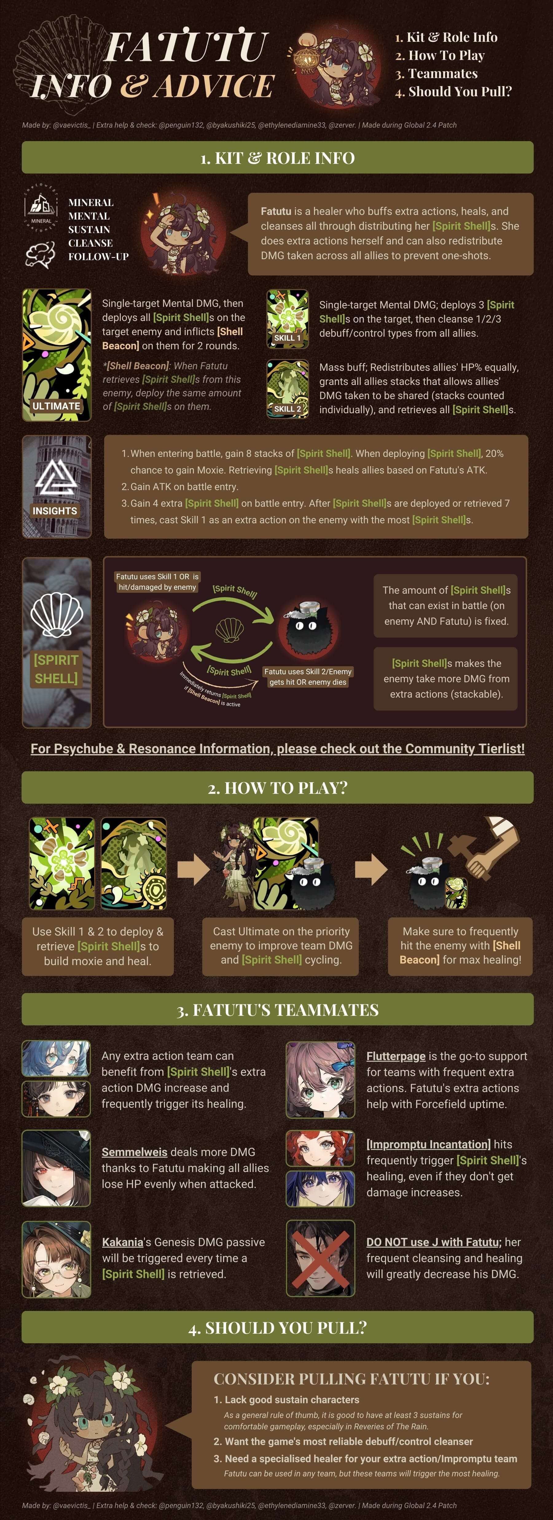 infographic