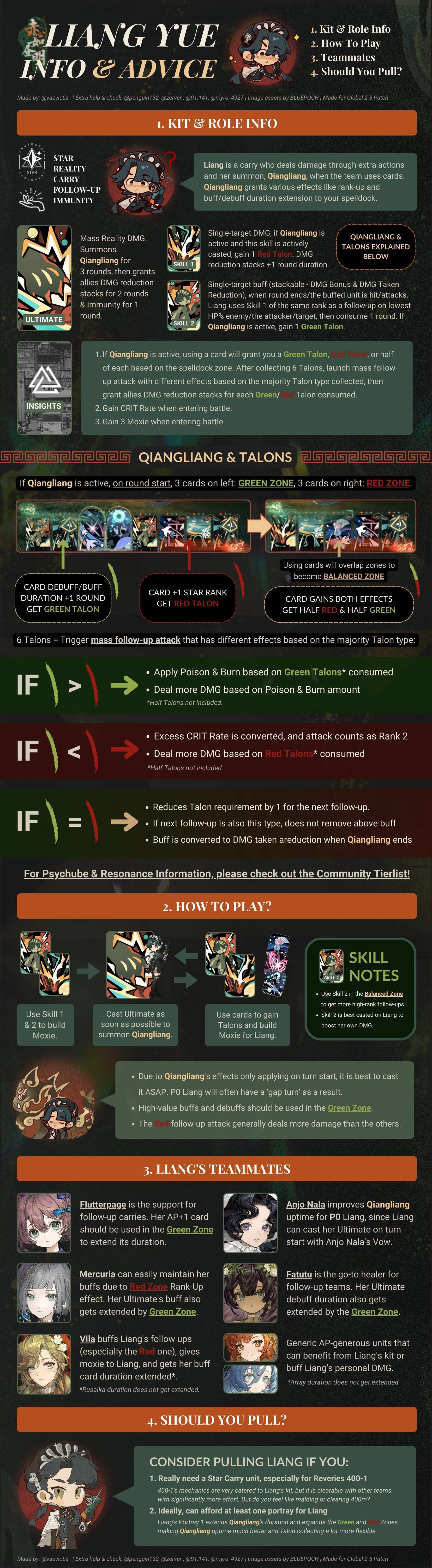 infographic