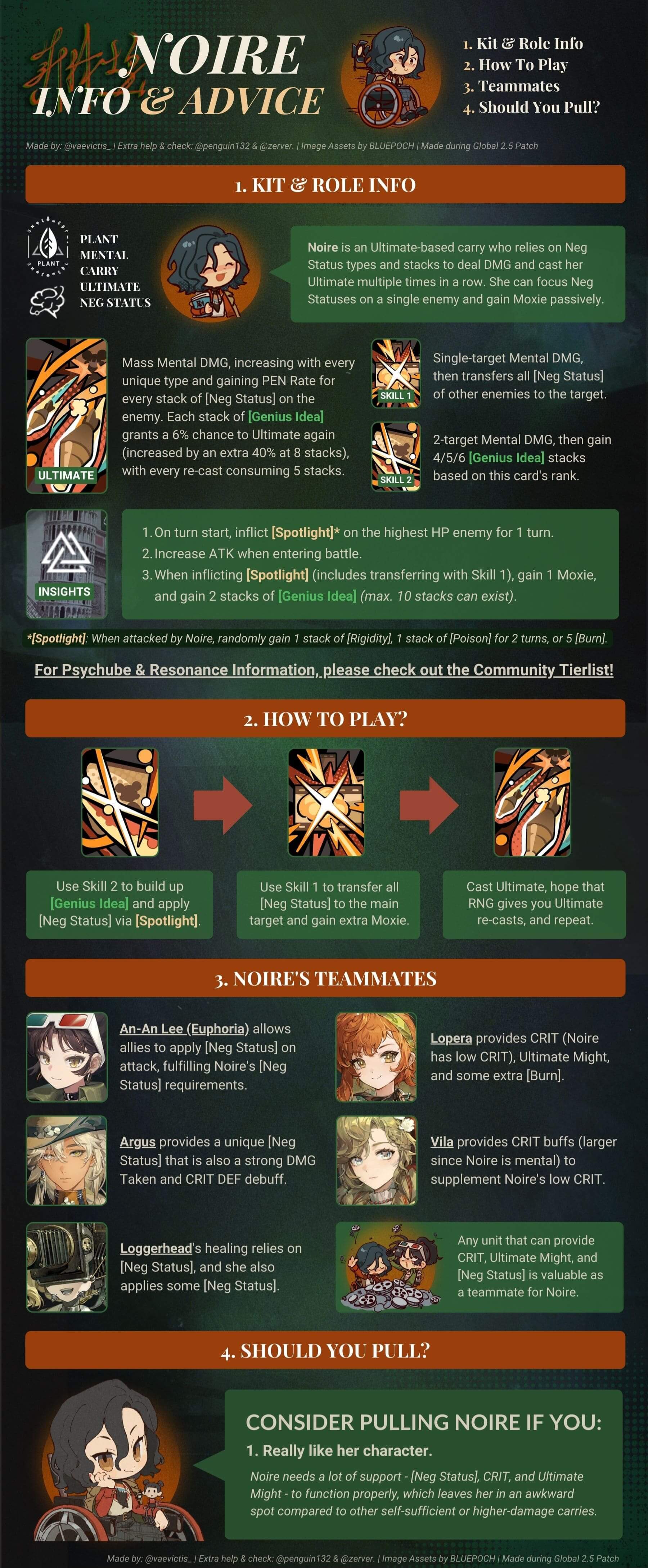 infographic