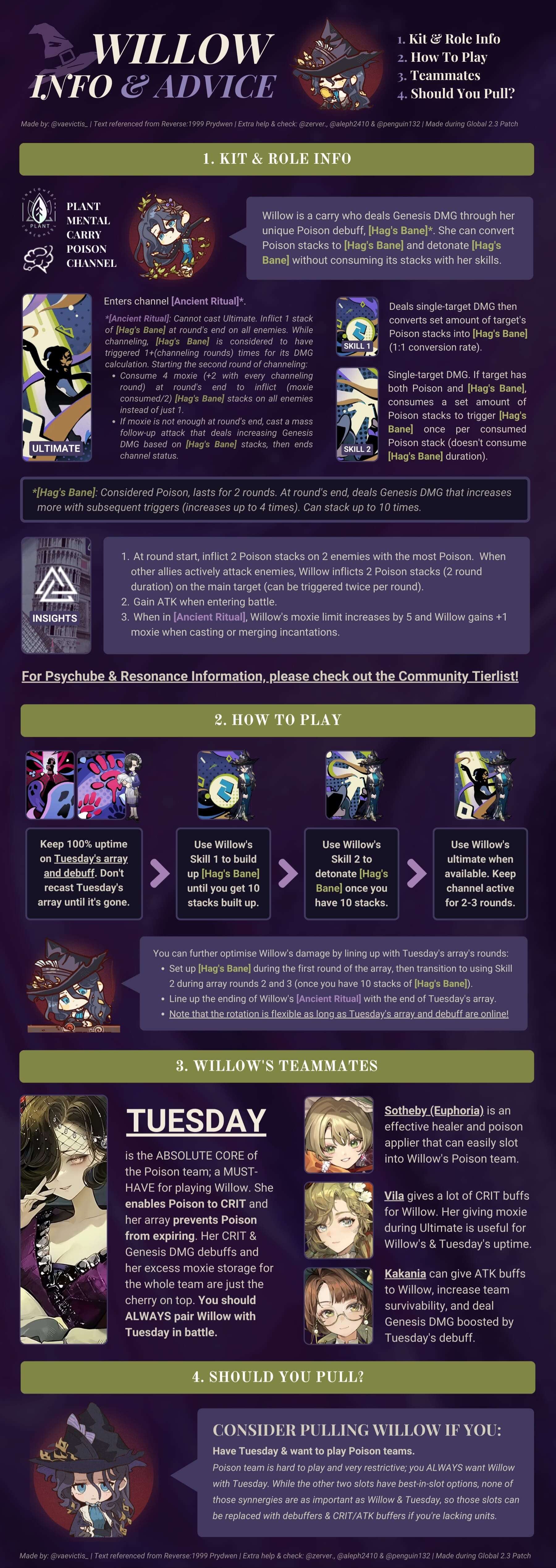 infographic