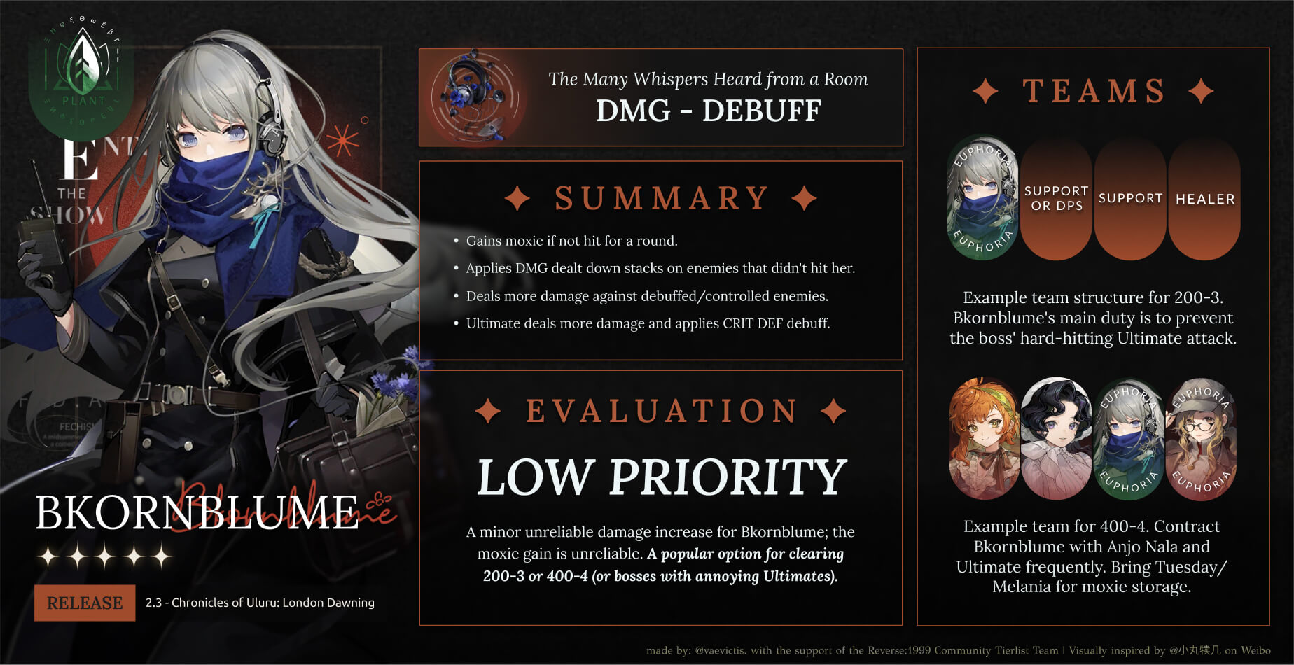 euphoria infographic