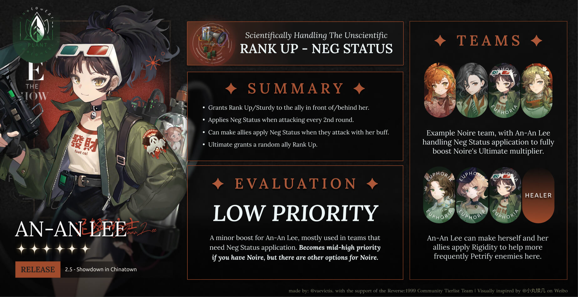 euphoria infographic