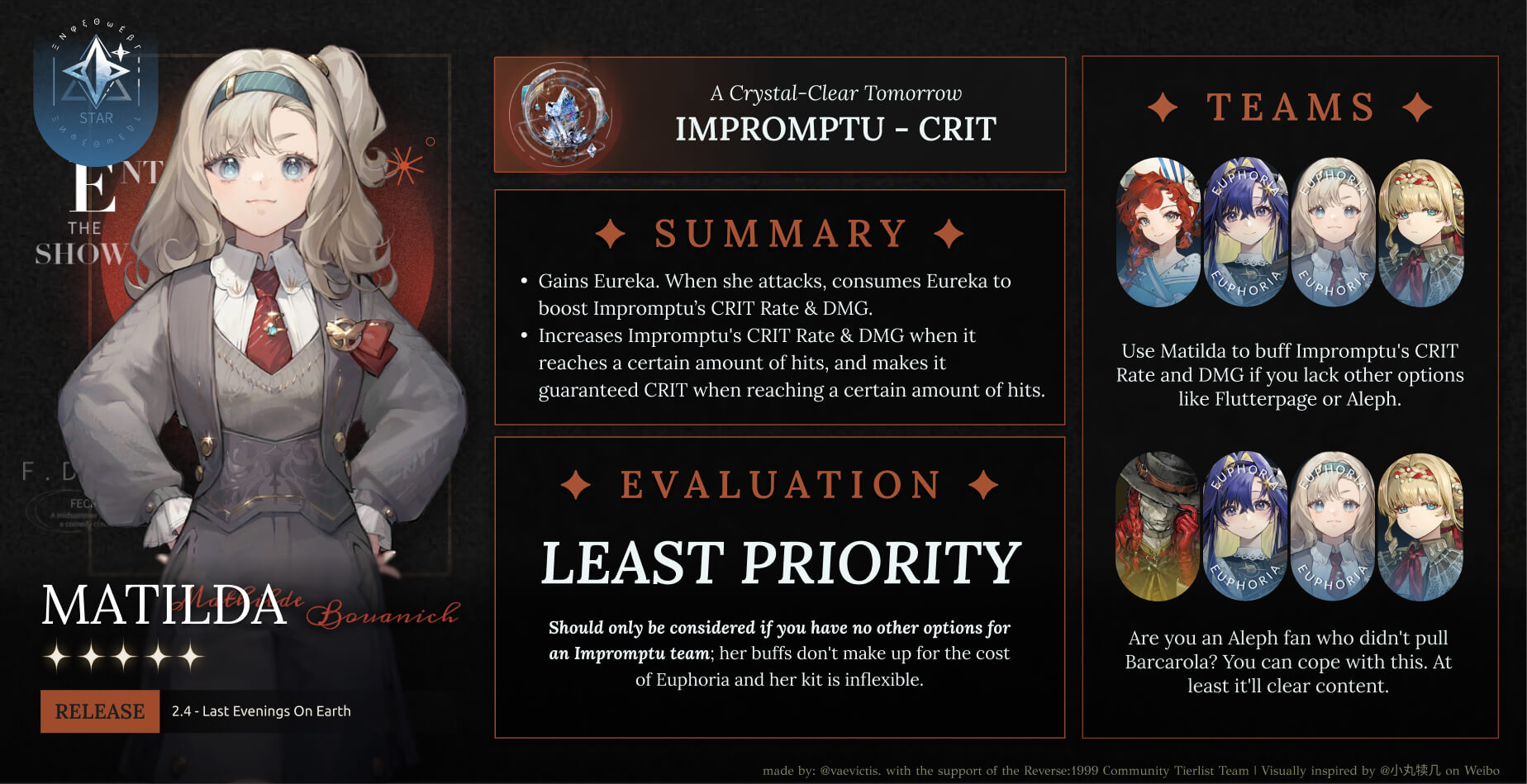 euphoria infographic