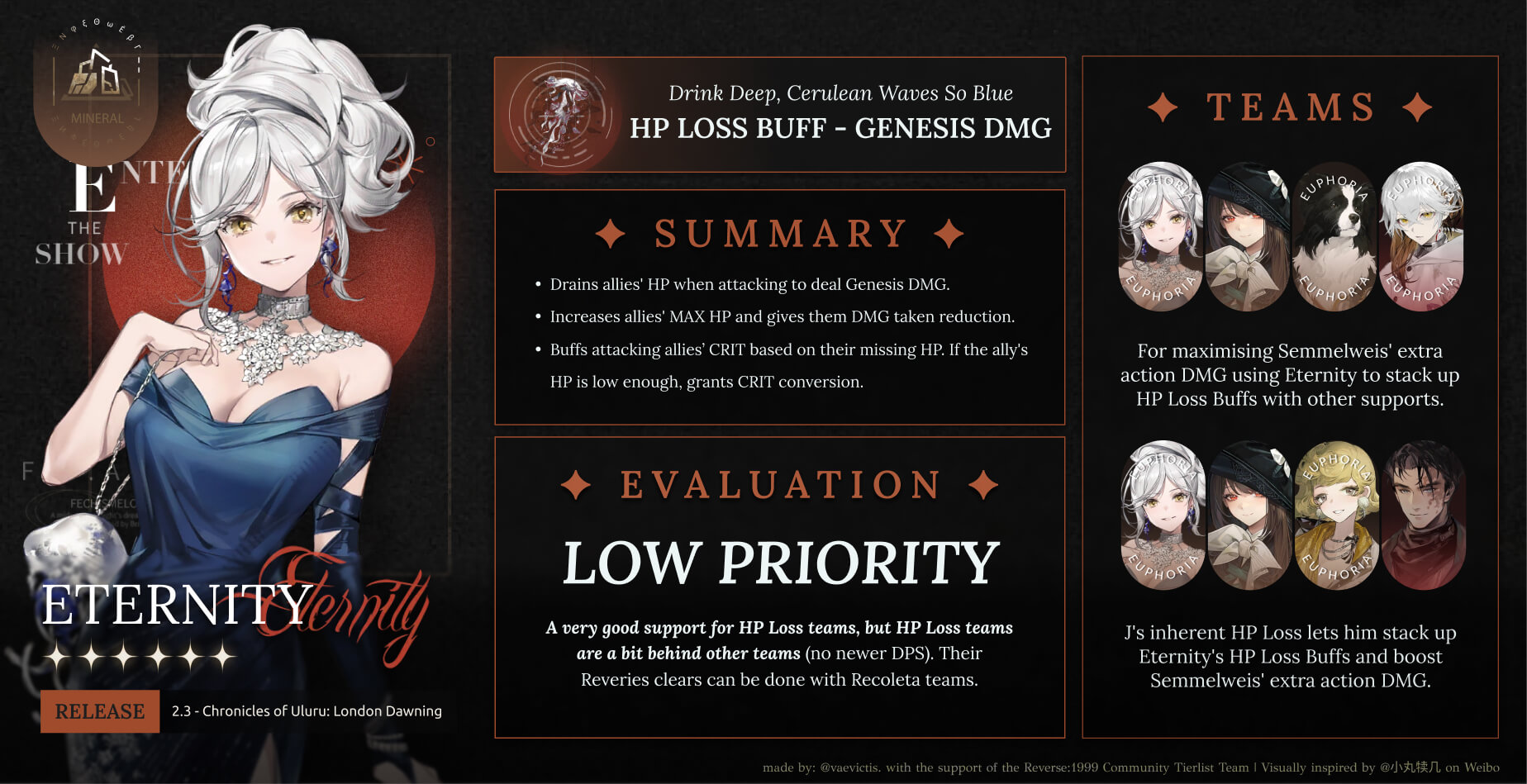 euphoria infographic
