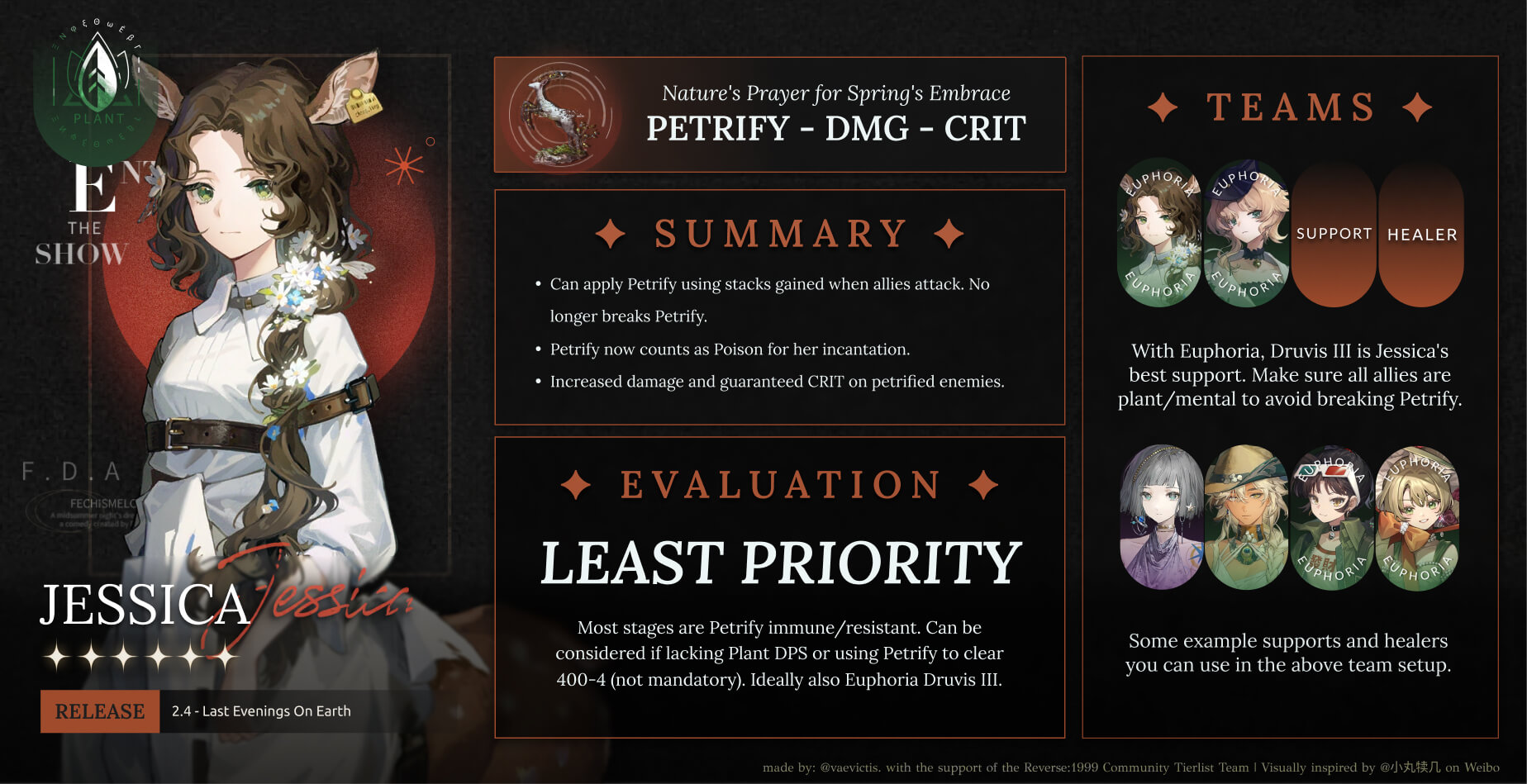 euphoria infographic