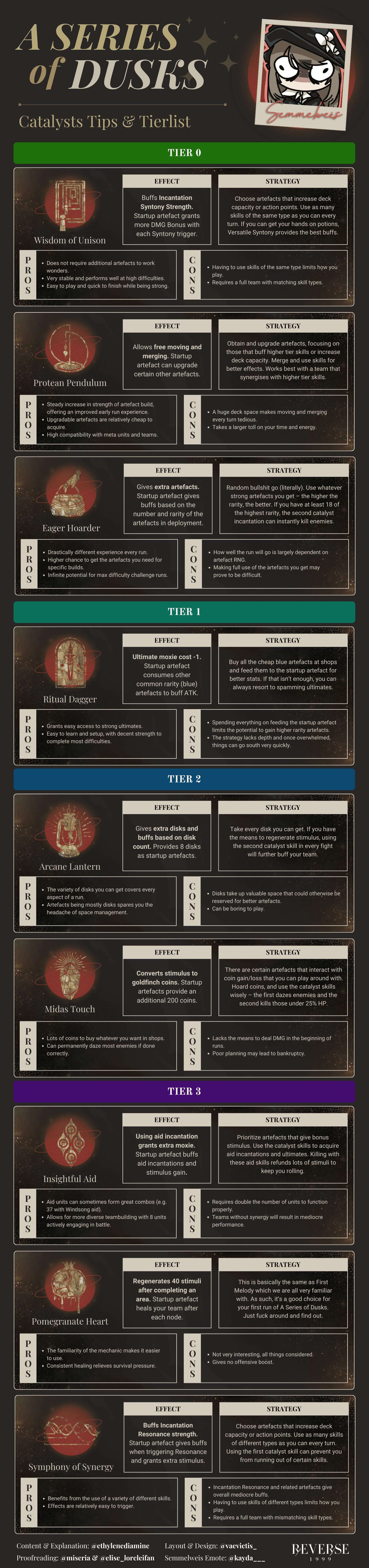 Catalysts Guide