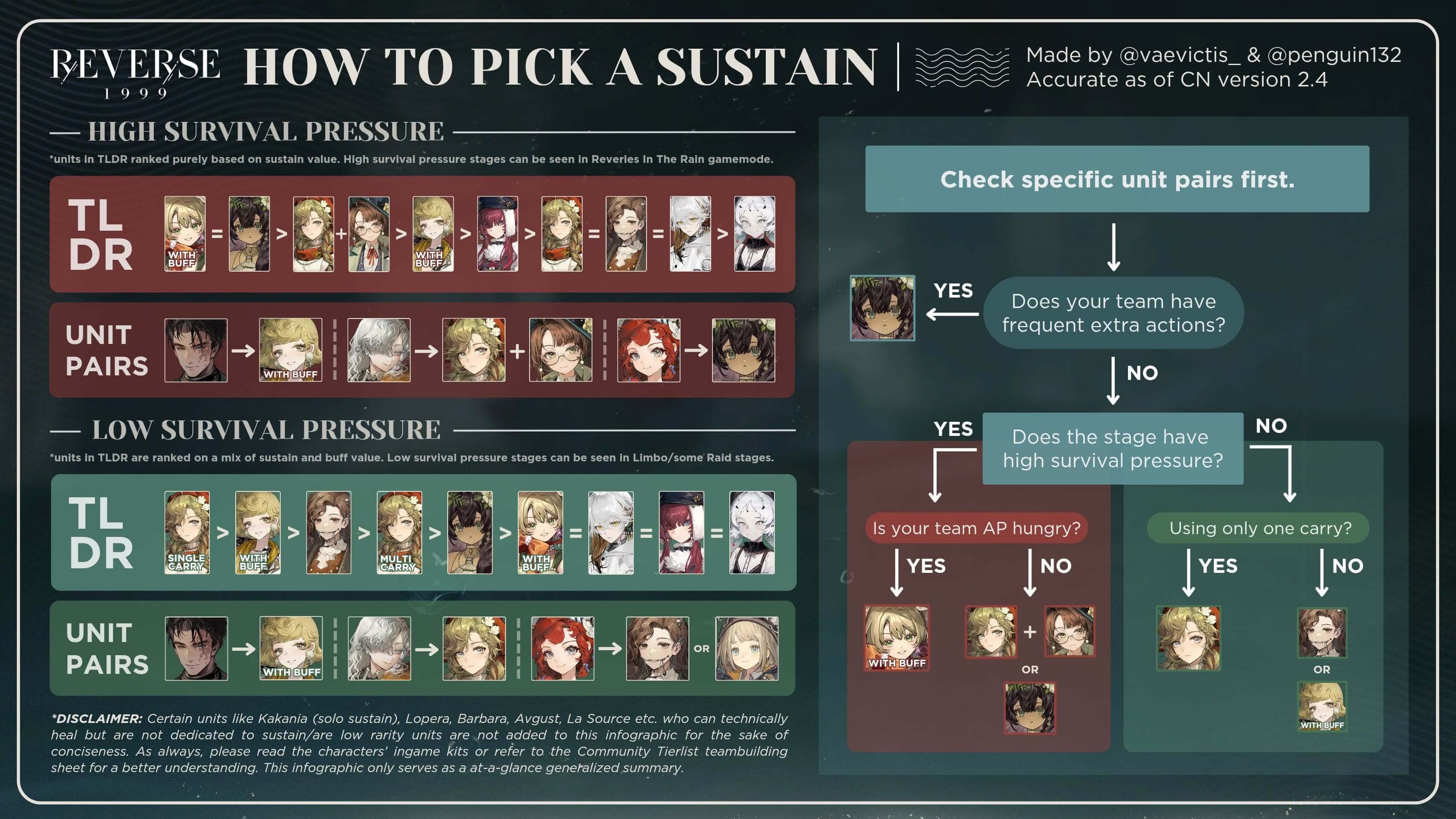 Healers Guide
